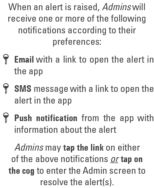 When an alert is raised, Admins will receive one or more of the following notifications according to their preference...